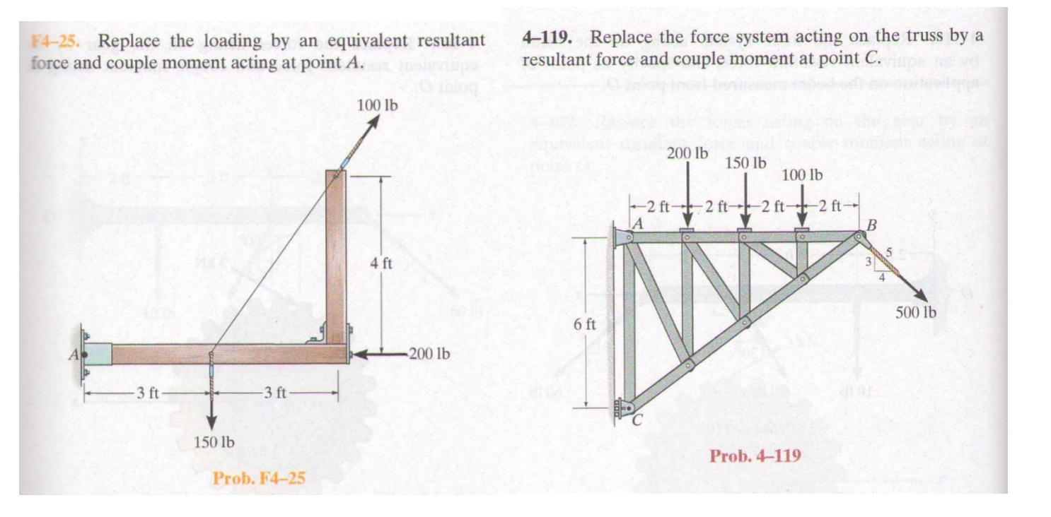 F 4 - 2 5 . Replace the loading by an equivalent