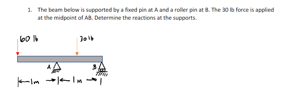 The beam below is supported by a fixed pin at A