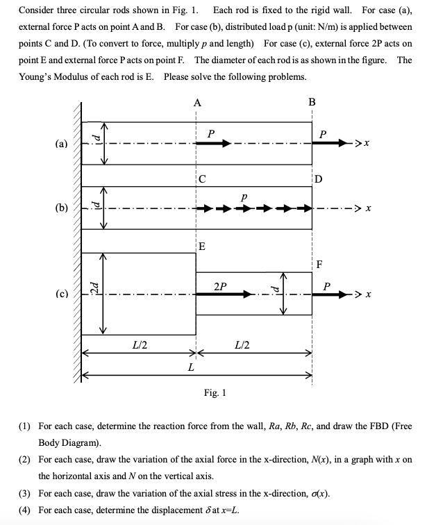 external force P acts on point A and B . For case