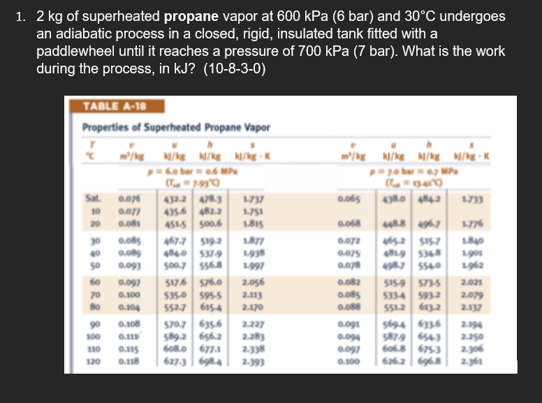 PLEASE USE THE PROVIDED TABLE TO ANSWER. 2 kg of