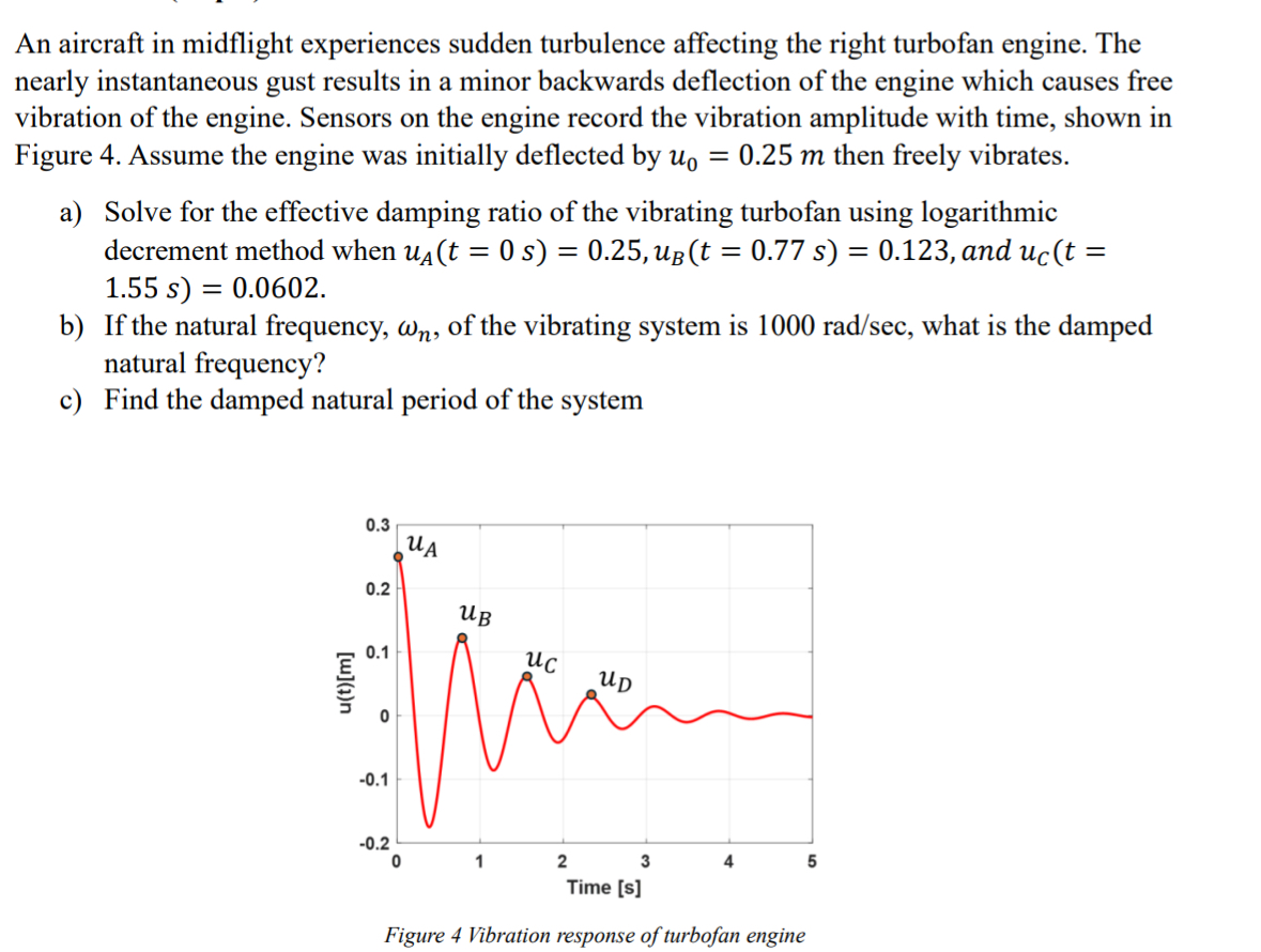 An aircraft in midflight experiences sudden
