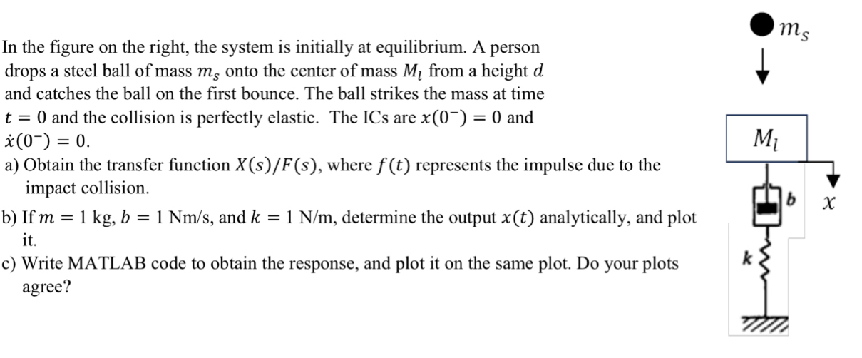 In the figure on the right, the system is