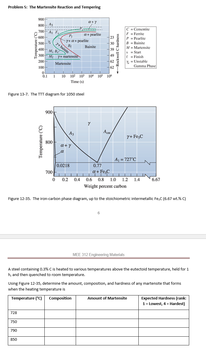 PLEASE SOLVE DO NOT PROVIDE A WALK THROUGH