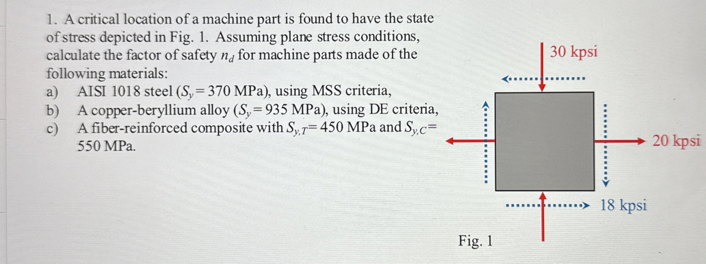 A critical location of a machine part is found to