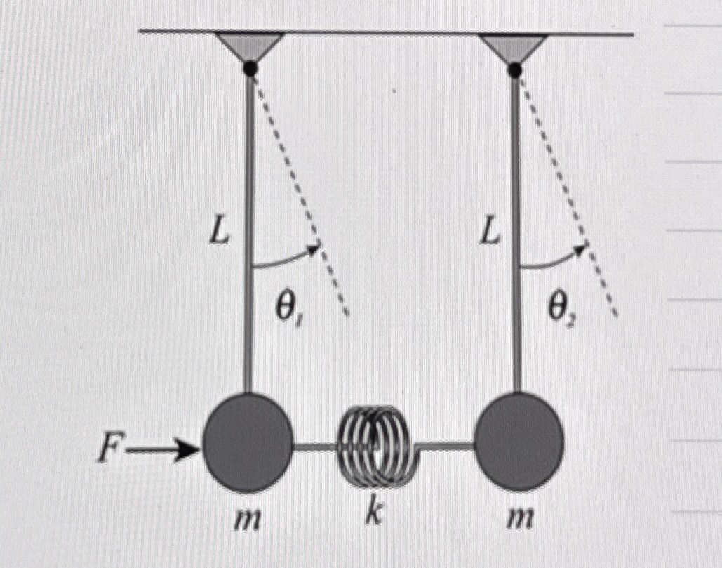 derive the equation of motion of the two