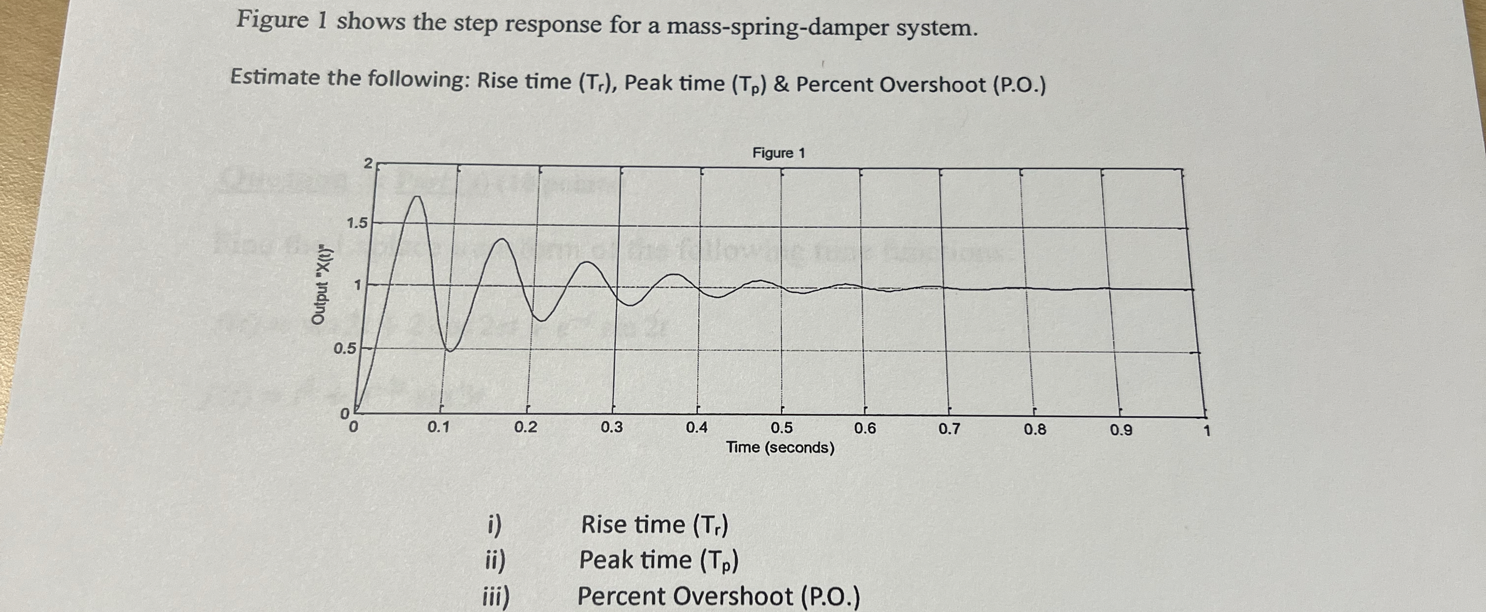 Figure 1 shows the step response for a mass -