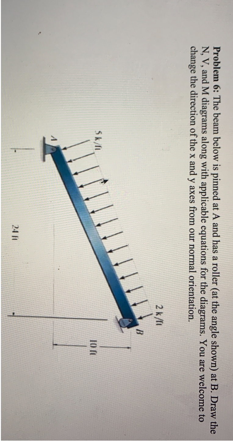 Problem 6 : The beam below is pinned at A and has