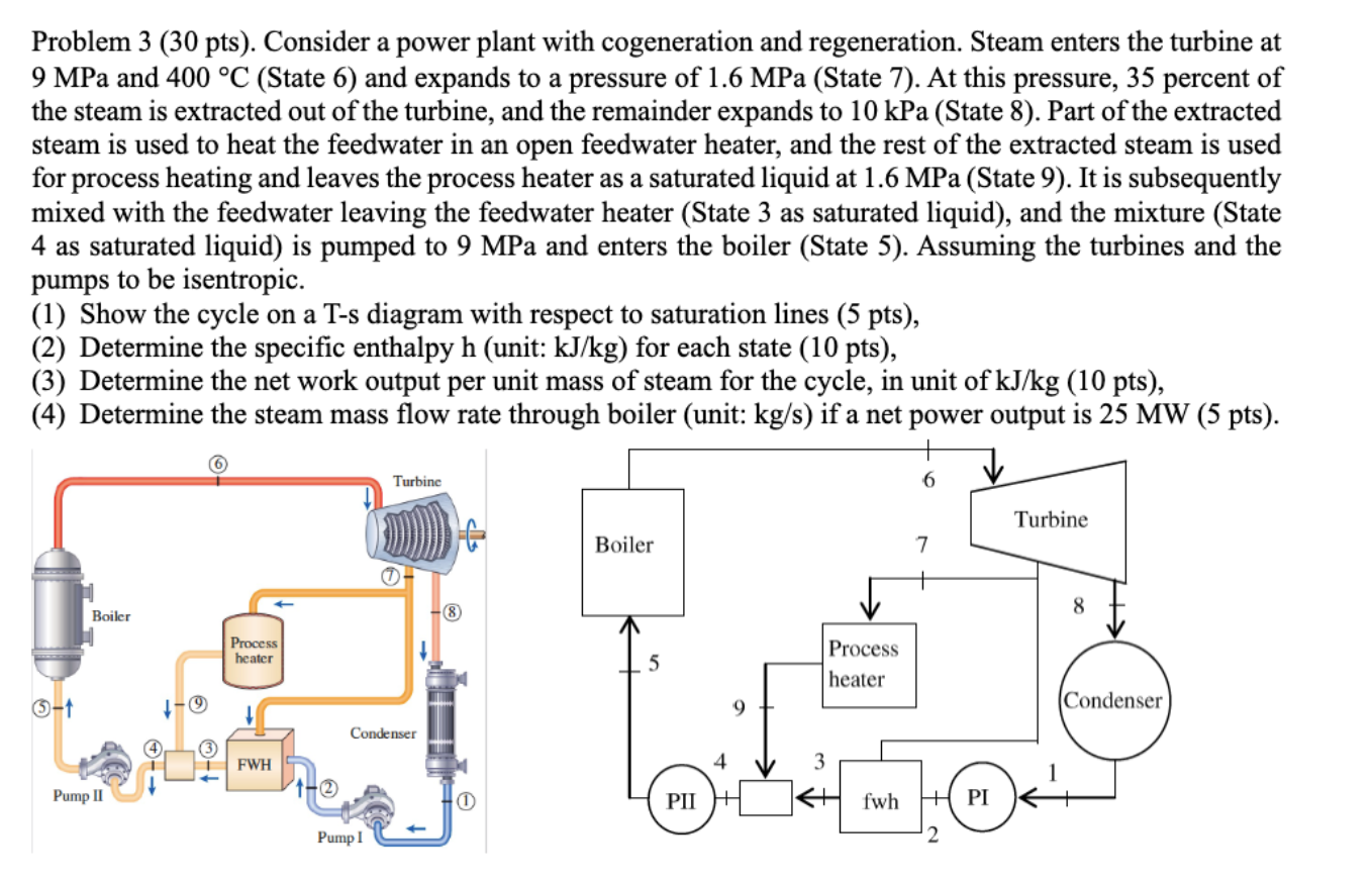 Problem 3 ( 3 0 pts ) . Consider a power plant