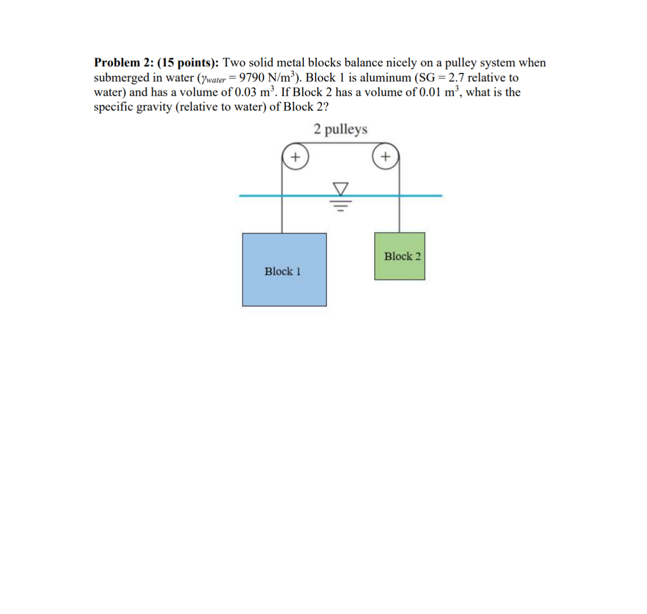 Problem 2 : ( 1 5 points ) : Two solid metal