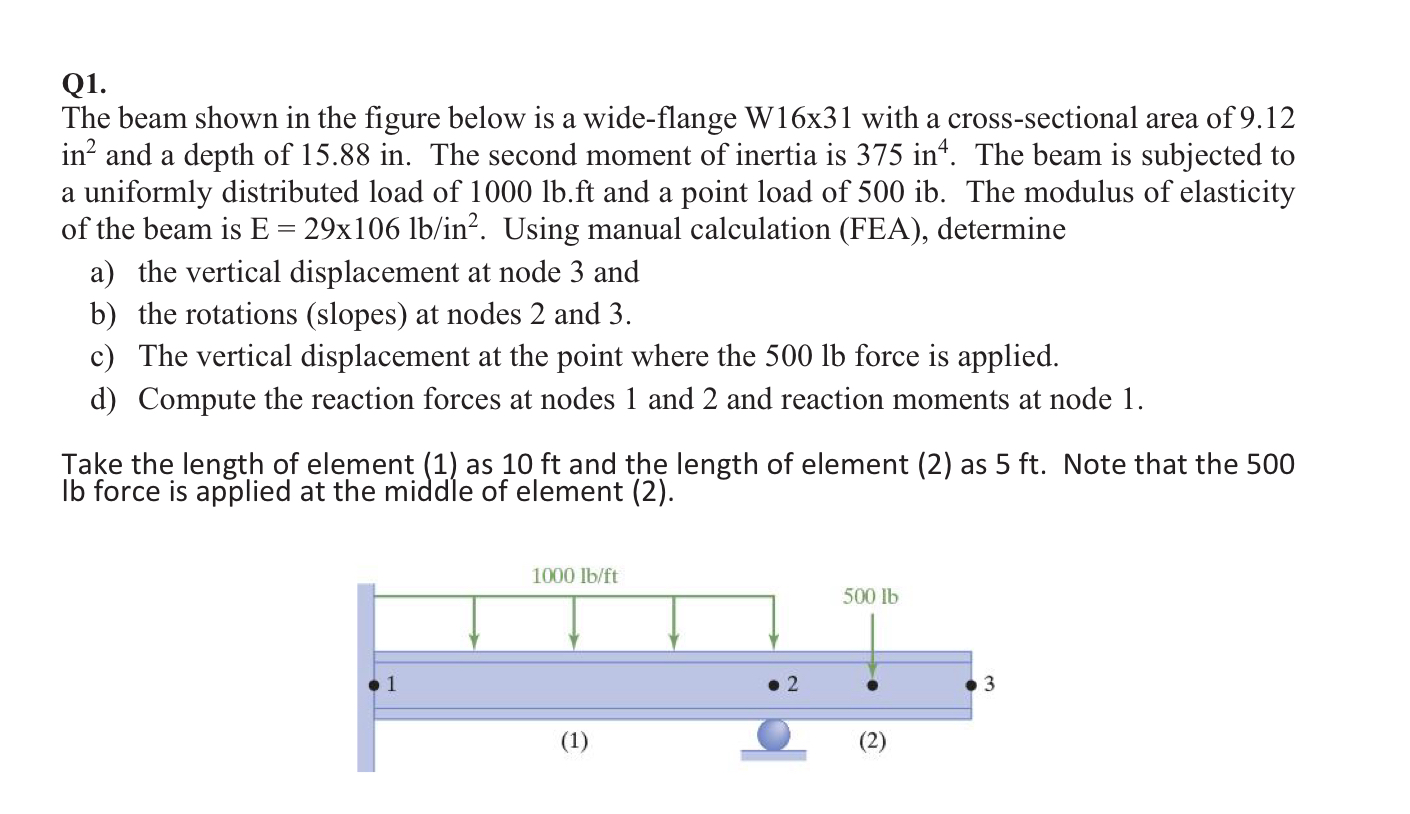 MUST USE FINITE ELEMENT ANALASYS. The beam shown