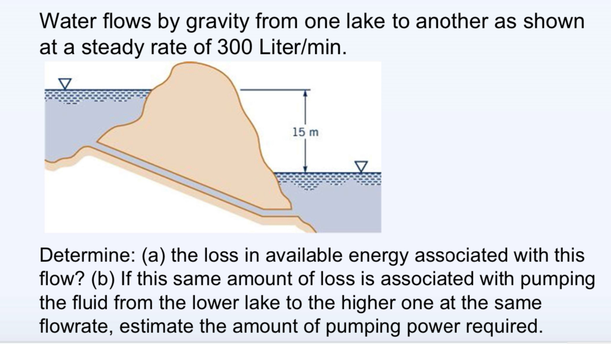 Water flows by gravity from one lake to another