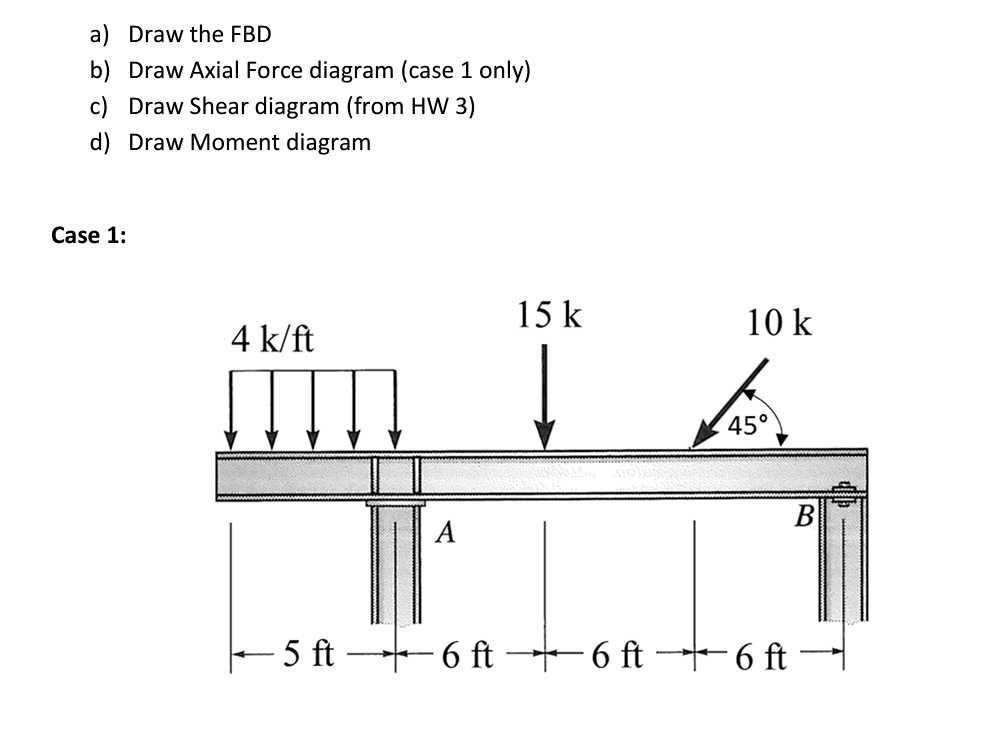 a ) Draw the FBD b ) Draw Axial Force diagram (