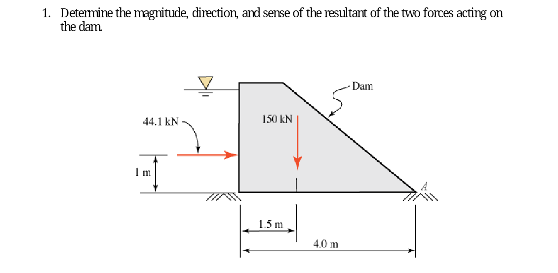 Determine the magnitude, direction, and sense of