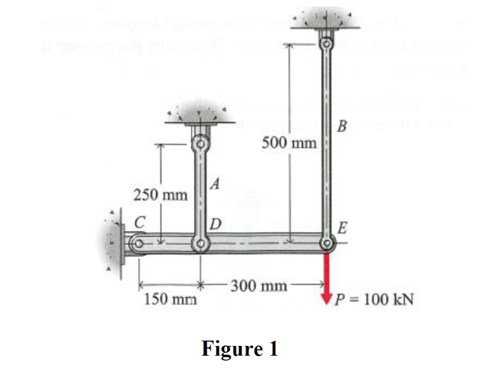 A rigid bar CDE is subjected to a vertical