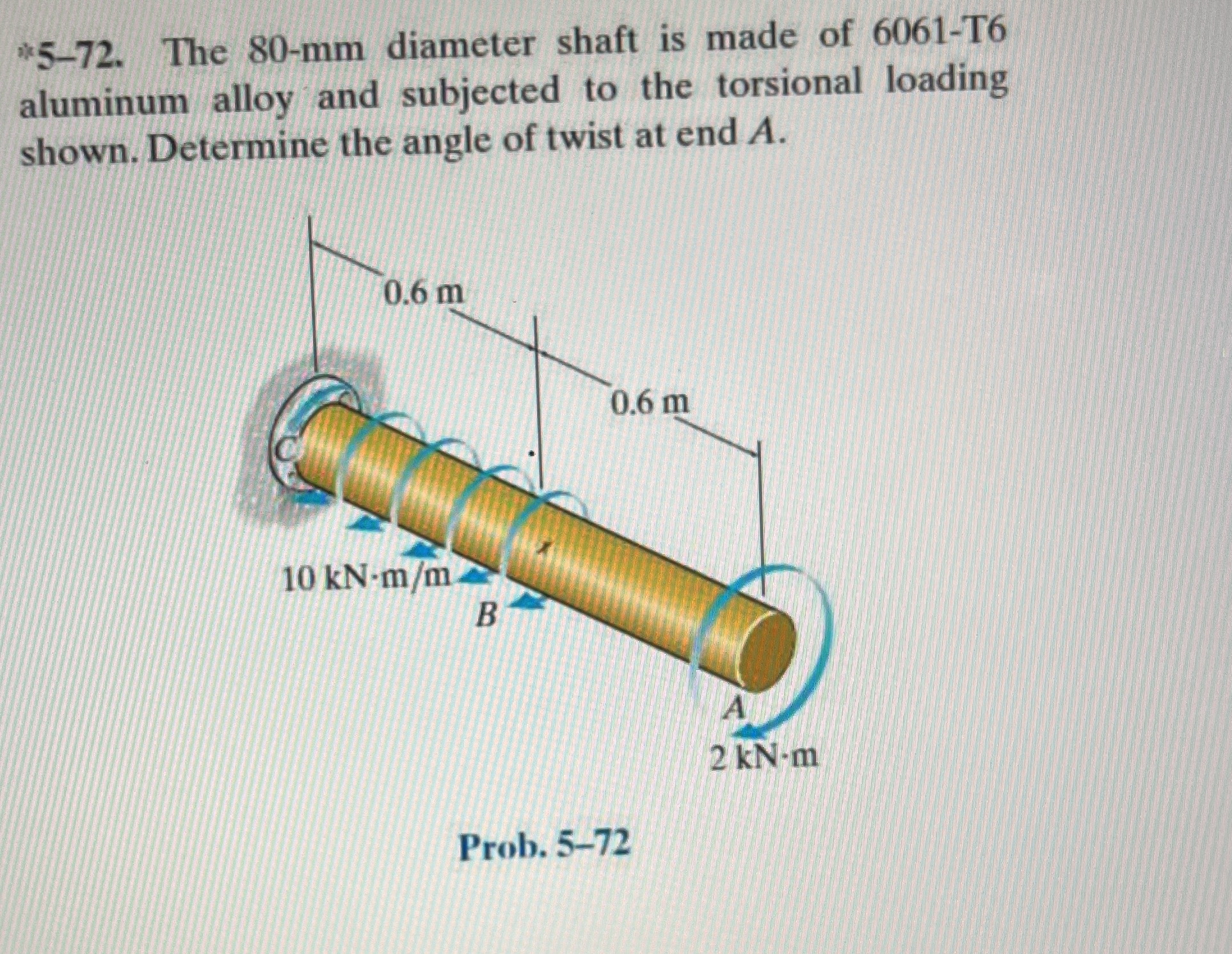 * 5 - 7 2 . The 8 0 - m m diameter shaft is made