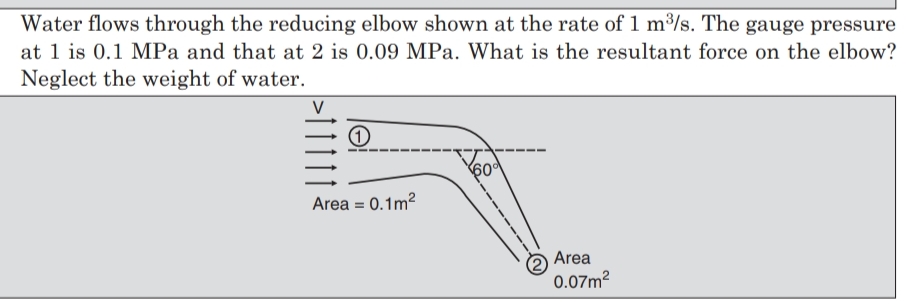 Water flows through the reducing elbow shown at