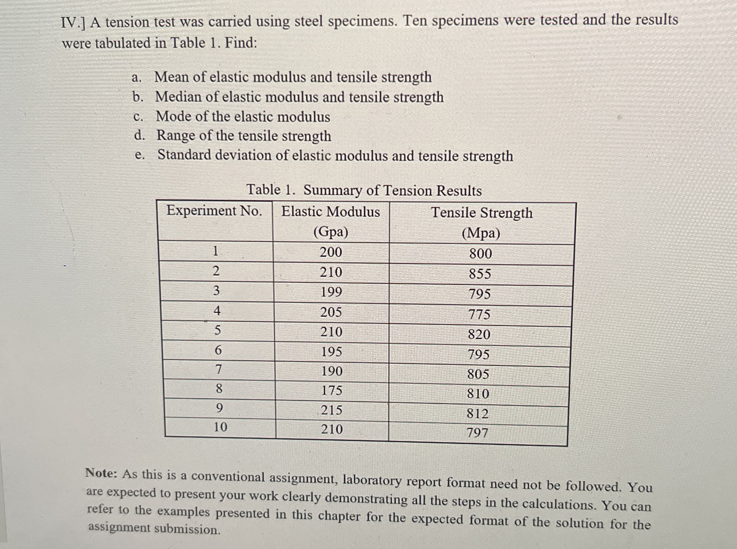 IV . ] A tension test was carried using steel