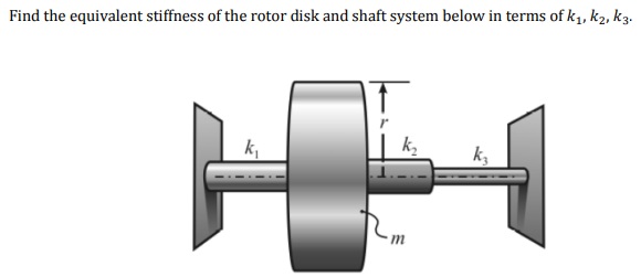 Find the equivalent stiffness of the rotor disk