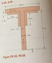 Find the moment of inertia about the x axis (