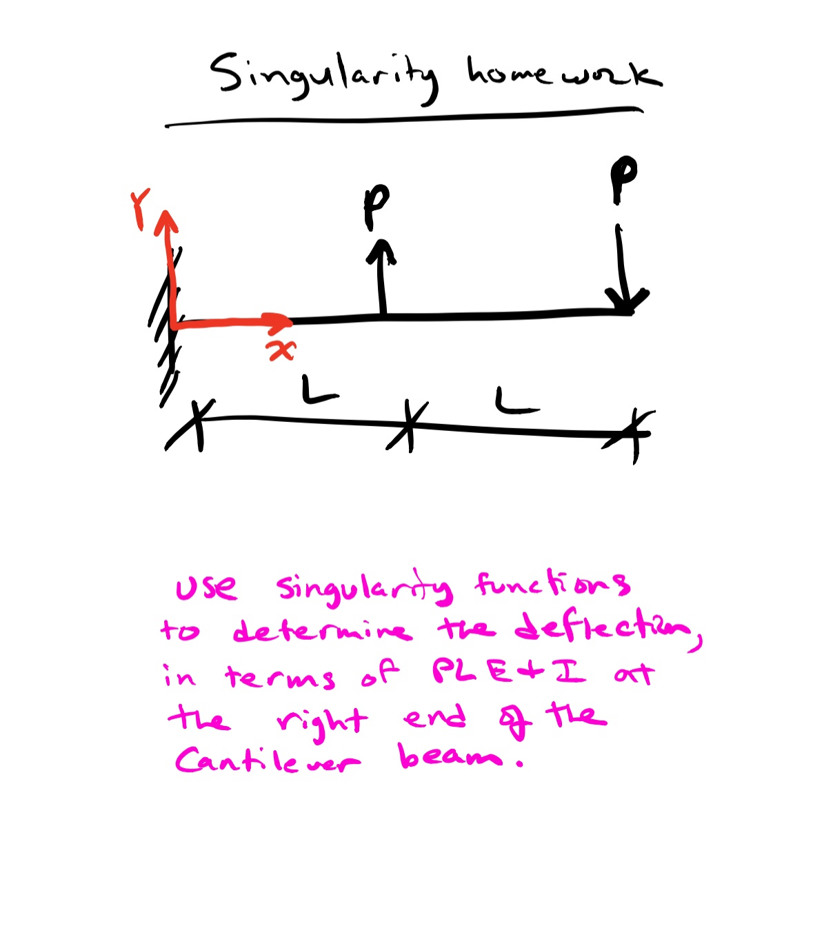 Singularity home work Use singularty functions to