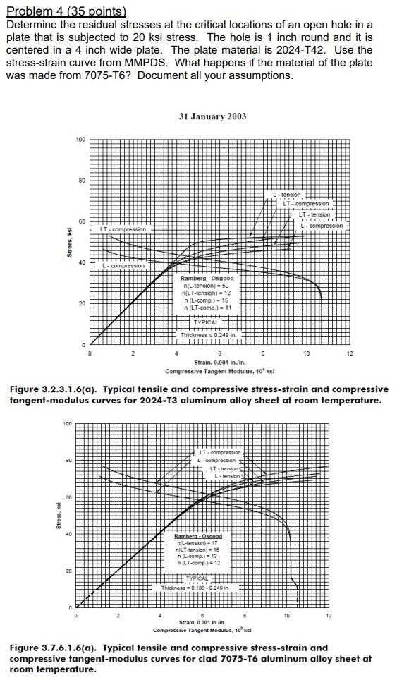 Problem 4 ( 3 5 points ) Determine the residual