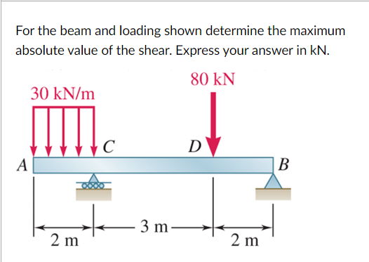 For the beam and loading shown determine the