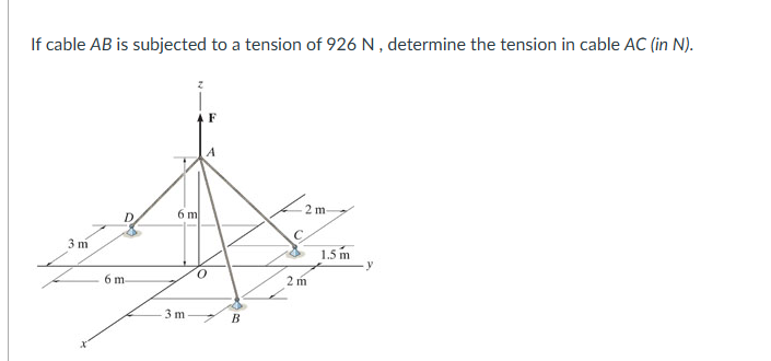 If cable A B is subjected to a tension of 9 2 6 N