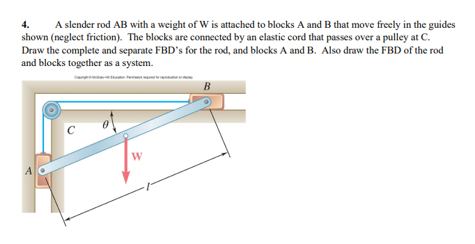 Please draw the FBD . A slender rod AB with a