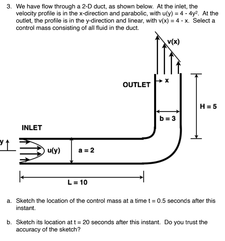 We have flow through a 2 - D duct, as shown
