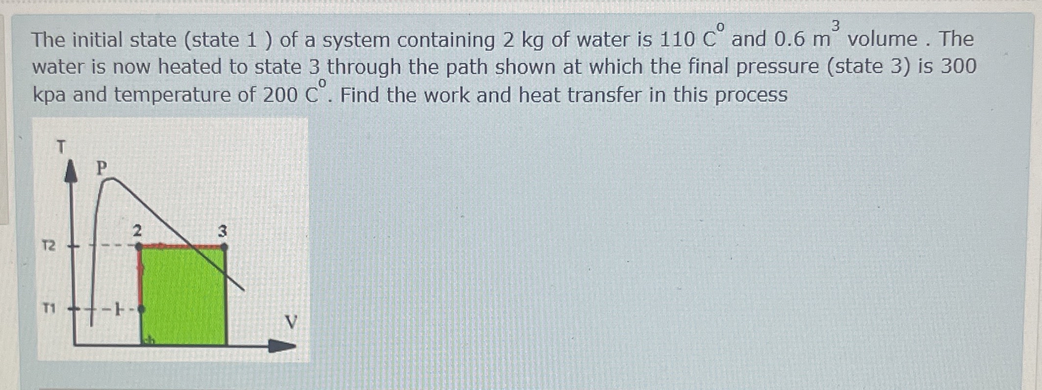 The initial state ( state 1 ) of a system