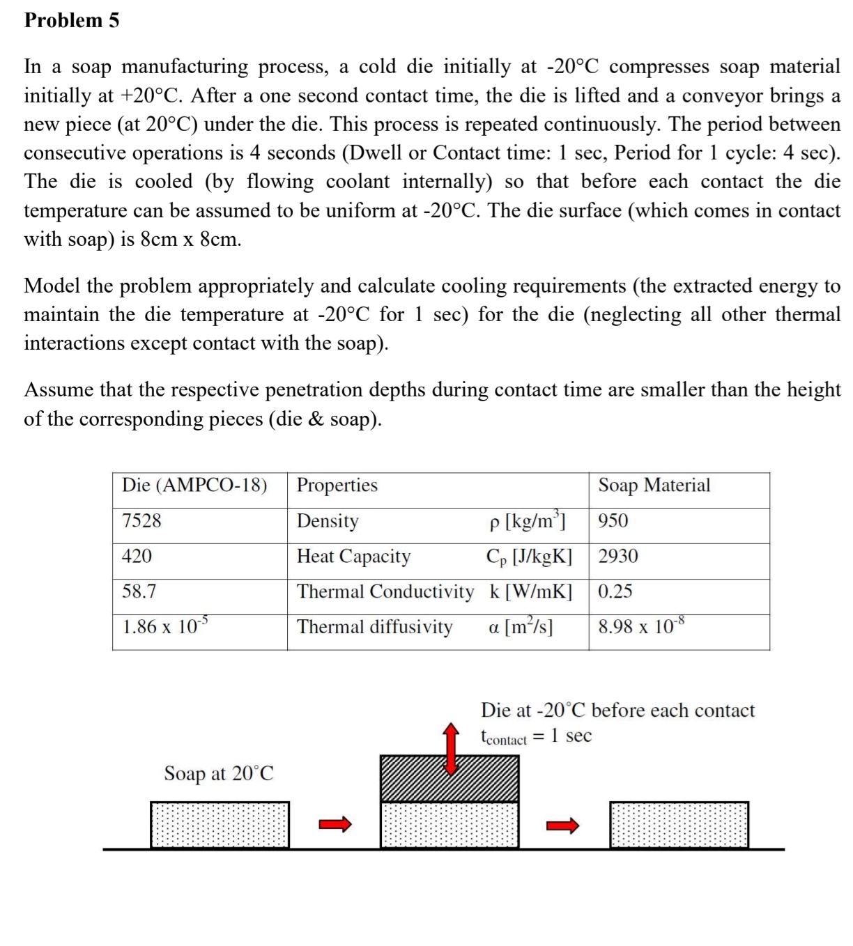 Problem 5 In a soap manufacturing process, a cold