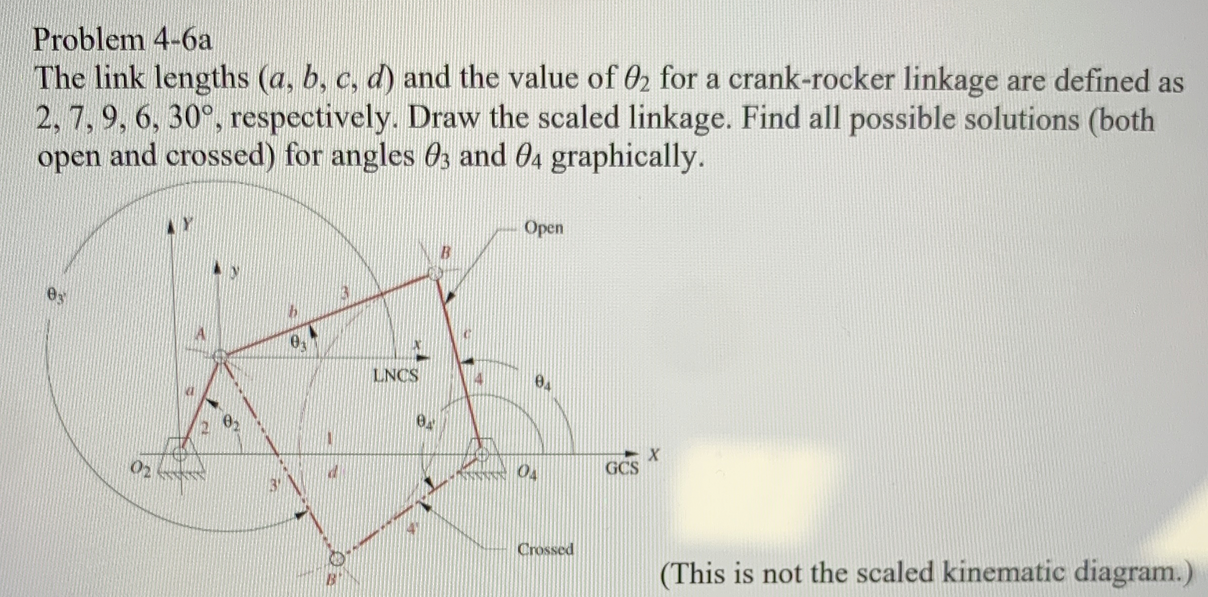 Problem 4 - 6 a The link lengths ( a , b , c , d