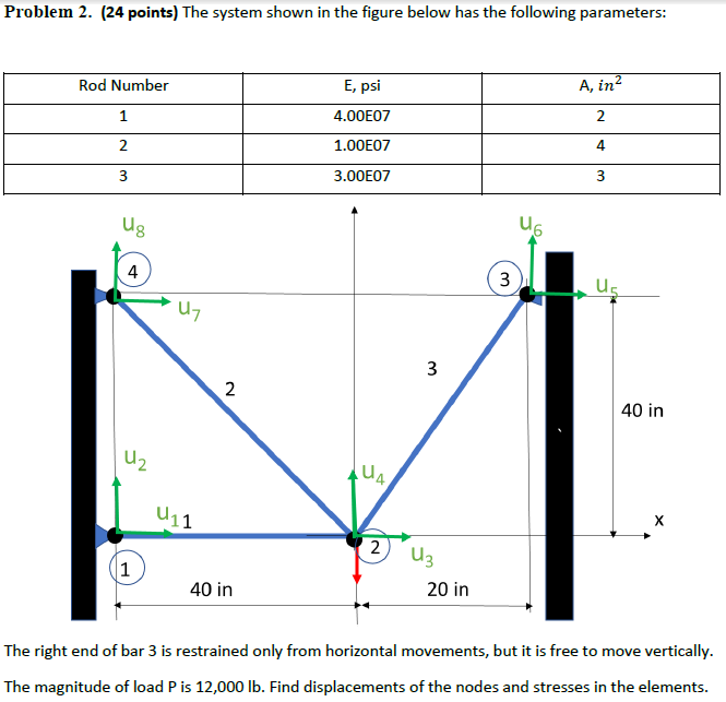 Problem 2 . ( 2 4 points ) The system shown in