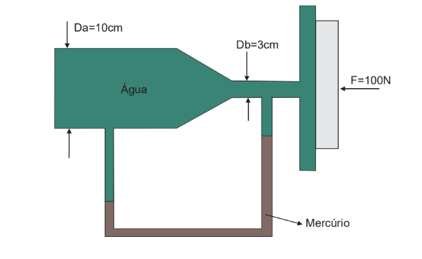 A fluid flows into the atmosphere through a