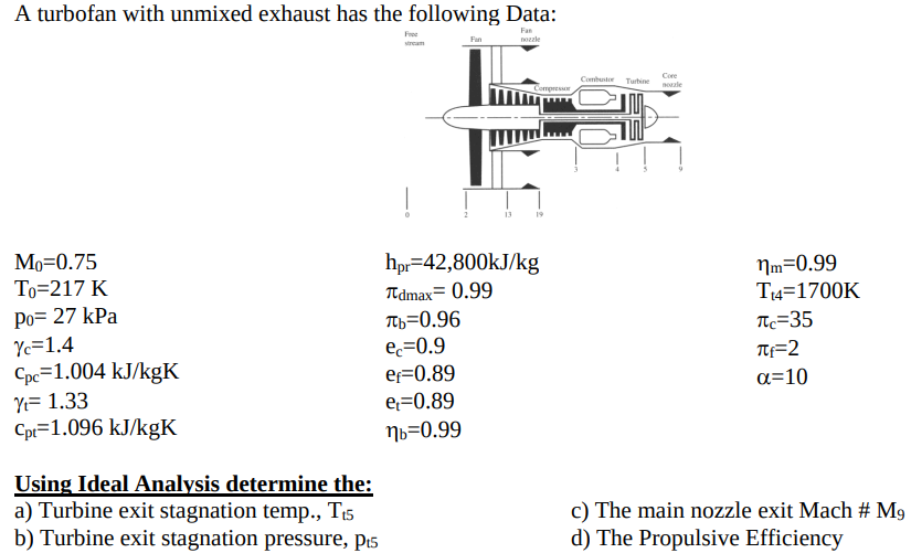 Using Ideal Analysis determine the: a ) Turbine