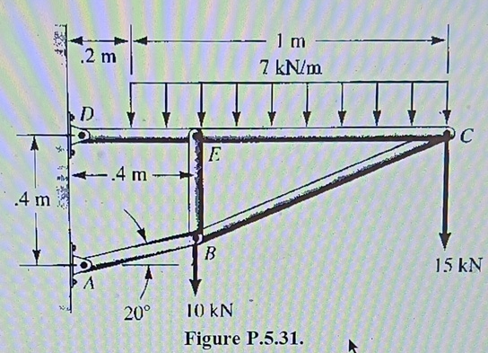 What are supportigg forces at A and D ? What are
