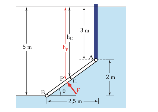 Door AB , 2 m wide, seals off a space from the