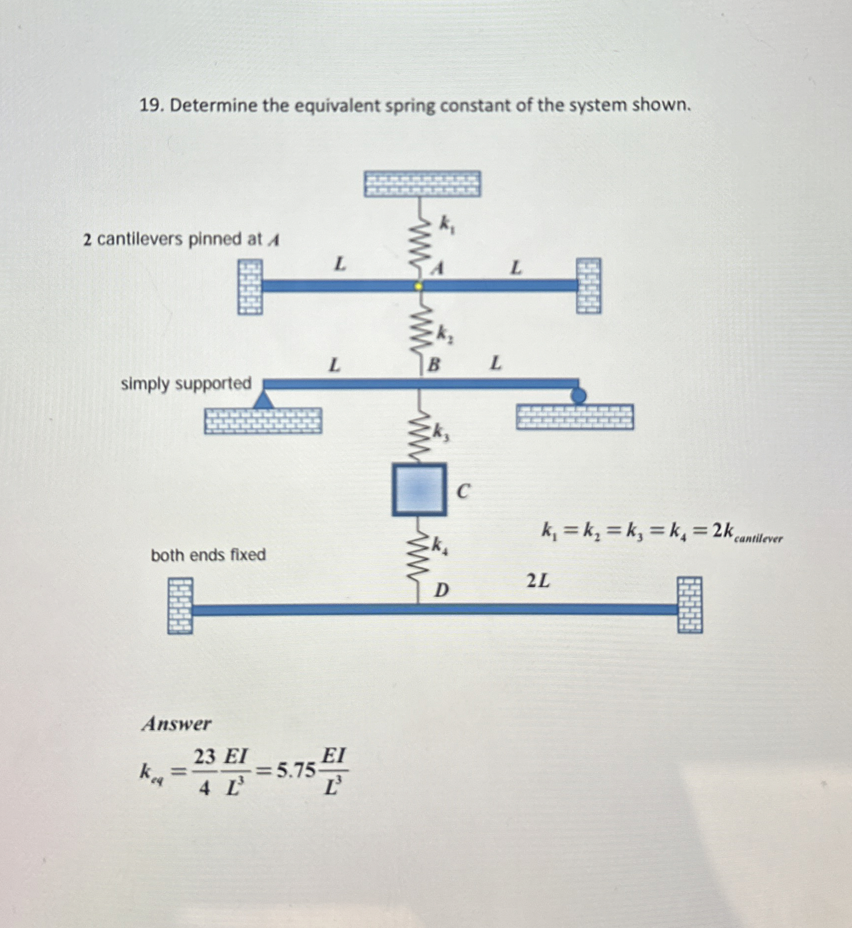 Determine the equivalent spring constant of the