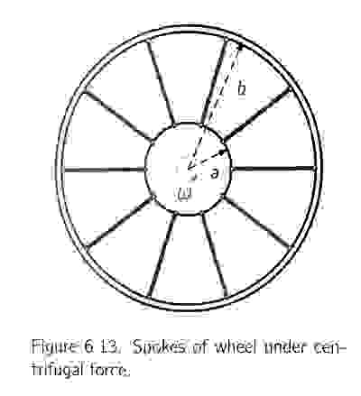 * * PLEASE READ BEFORE ANSWERING THE PROBLEM * *