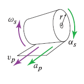 The spool of paper used in a printing process is