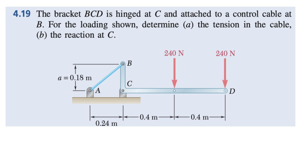 4 . 1 9 The bracket \ ( B C D \ ) is hinged at \
