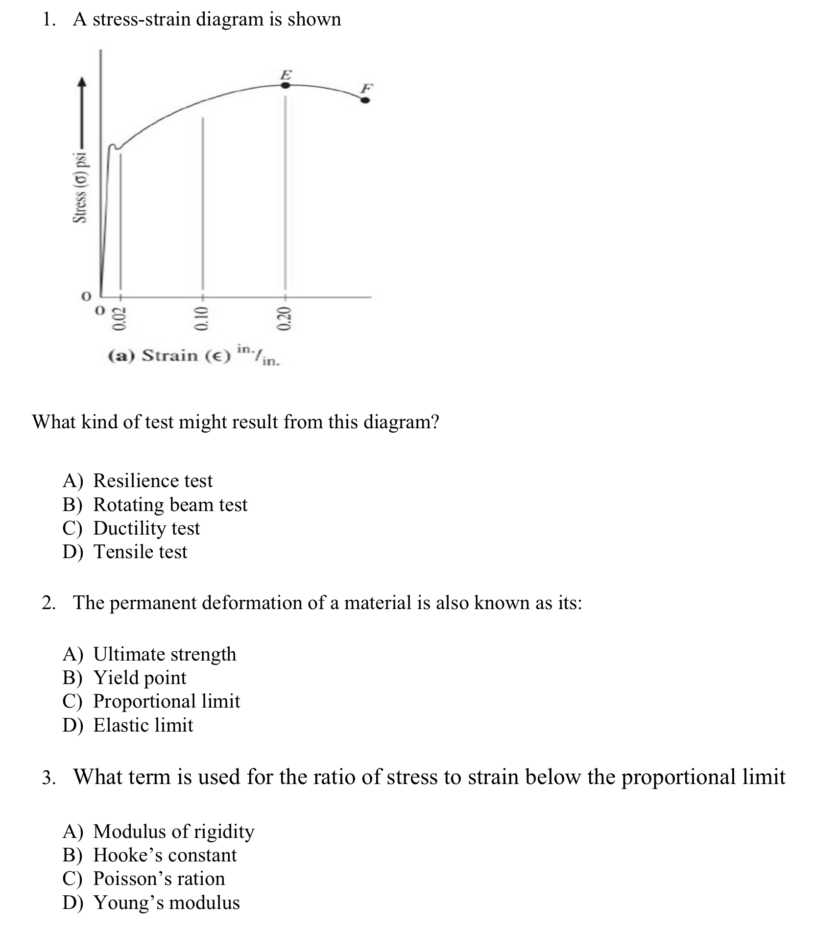 A stress - strain diagram is shown What kind of