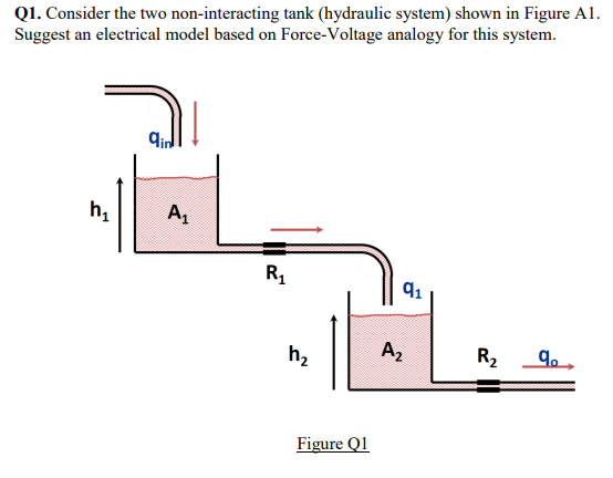 Consider the two non - interacting tank (