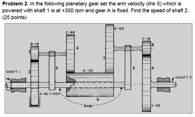 Problem 2 . In the following planetary gear set