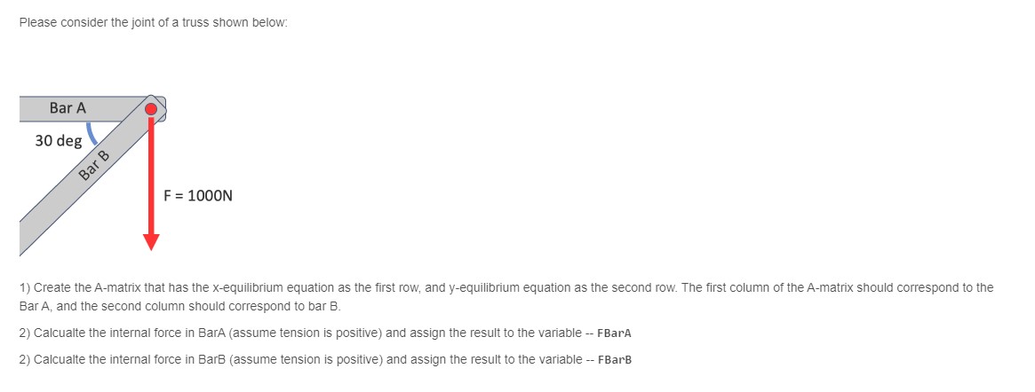 Please consider the joint of a truss shown below: