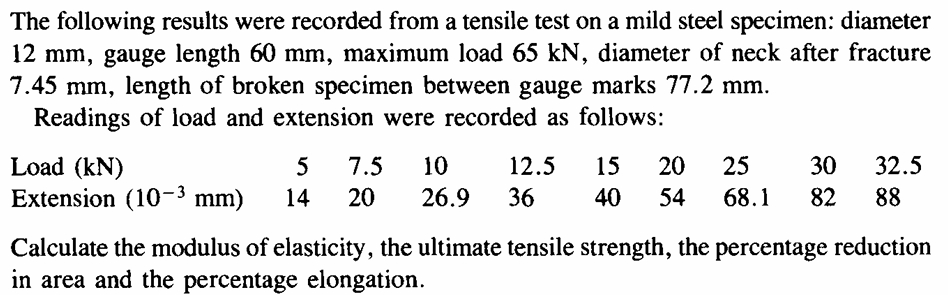 The following results were recorded from a