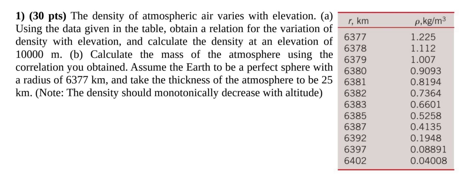 ( 3 0 pts ) The density of atmospheric air varies