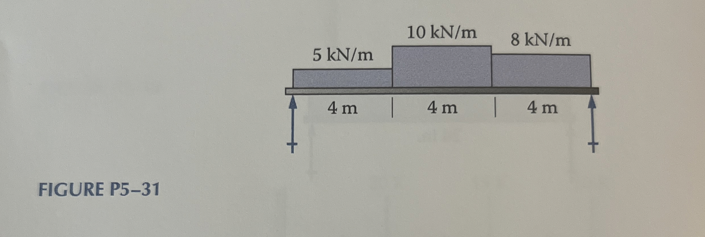 write equations for all segments of the sharing