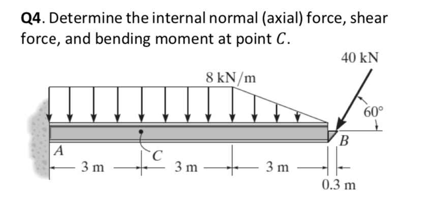 Q 4 . Determine the internal normal ( axial )