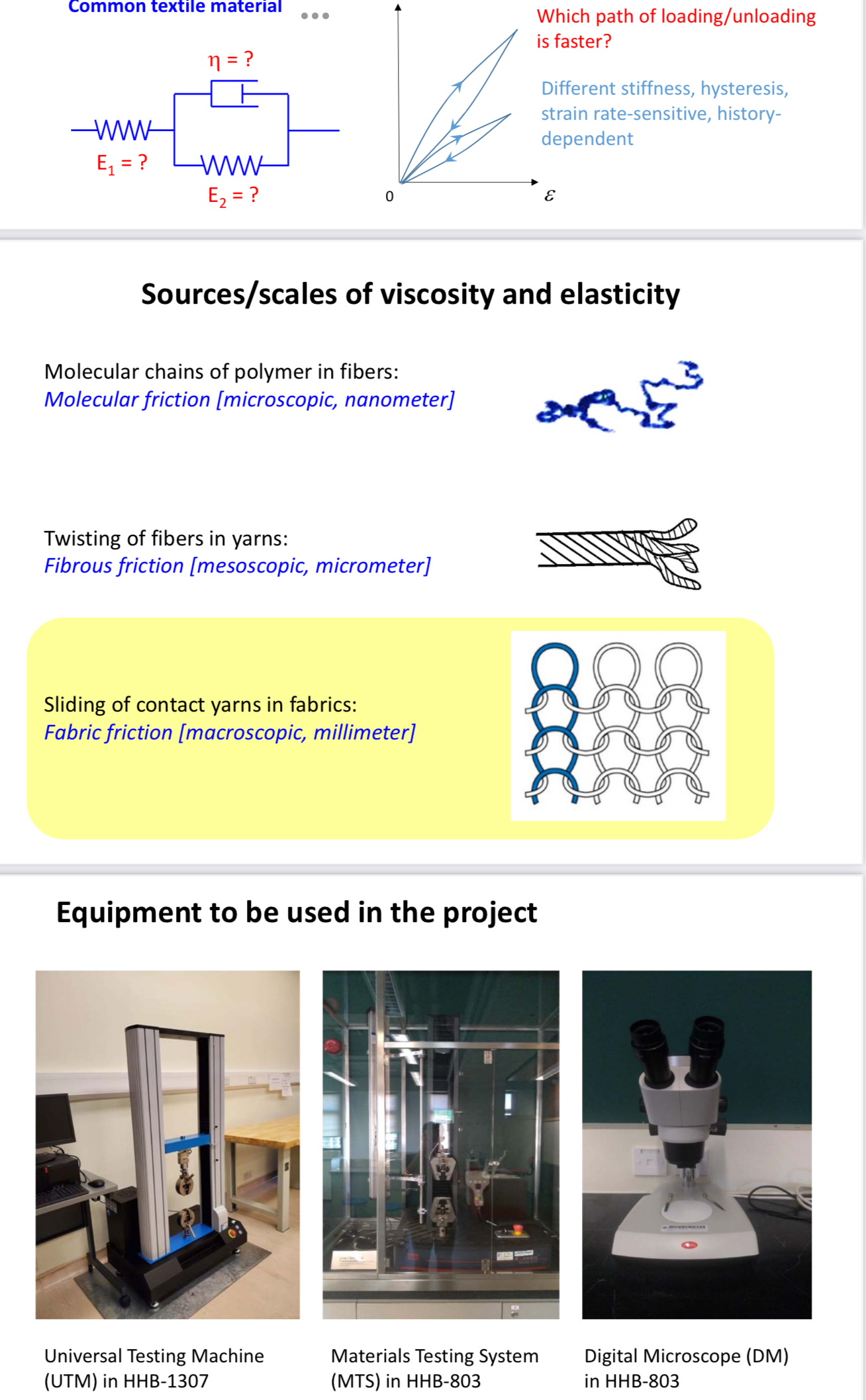 Common textile material Which path of loading /